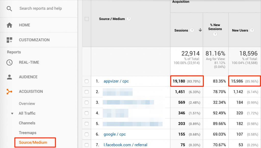 Différence entre utilisateur et session dans Google Analytics